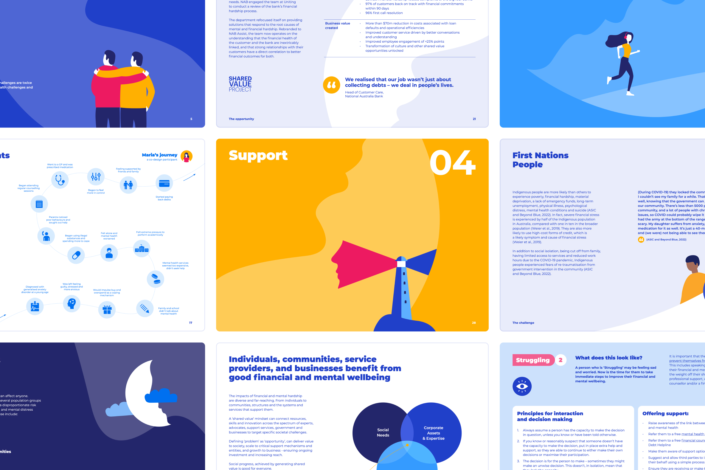 Nine assorted pages from the Beyond Blue Mental Wellbeing Guide.